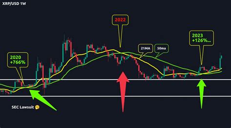 仮想通貨 総平均法で年またぎの税金対策を完璧に！