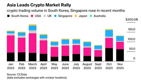 仮想通貨取引量国別！あなたの国はどのくらい進んでいる？