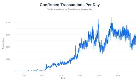 仮想通貨の推移はどうなる？！最新のトレンドと未来を探る