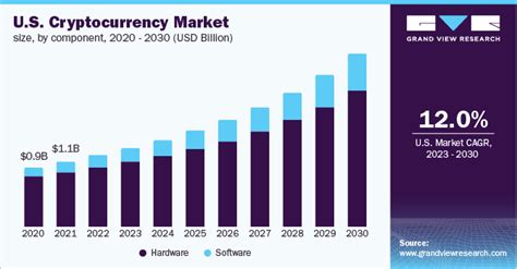 仮想通貨の現在を知る！市場のトレンドと未来への展望