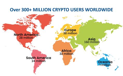 世界仮想通貨チャートを極めよう！暗号資産の未来はどうなる？