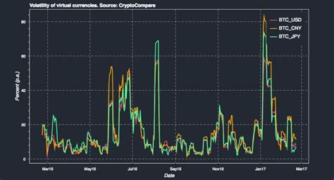 フレア価格仮想通貨の未来はどうなる！？