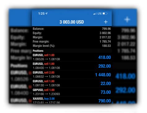 FX 1000通貨取引で儲けるには？初心者におすすめのリスク管理法！