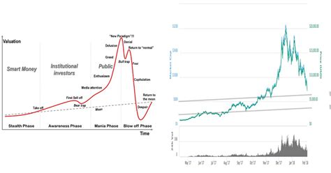 2024年の仮想通貨バブルは本当に来るのか？