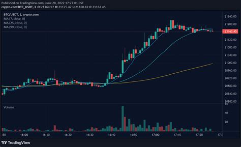 仮想通貨チャートおすすめ！見逃せない機能とは？