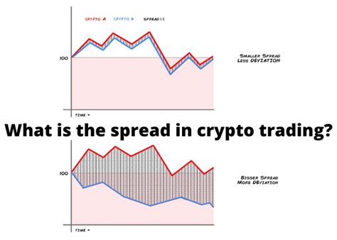 スプレッド 仮想 通貨 比較 – スプレッドを制する者が仮想通貨を制す!?